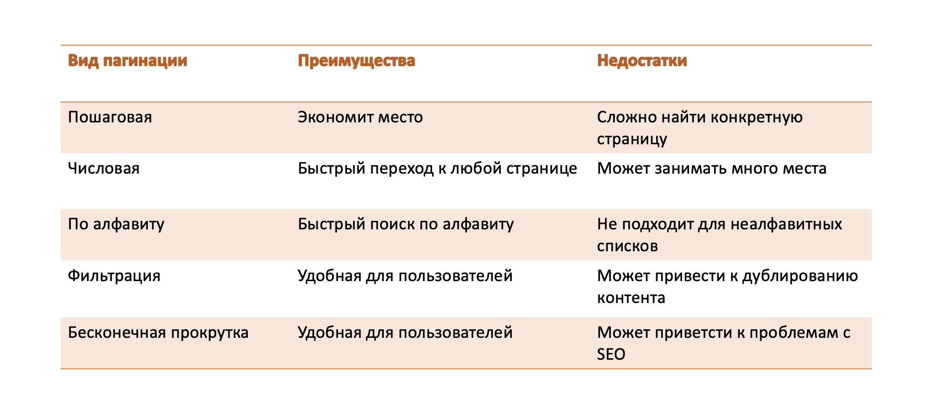 Виды пагинации на сайте