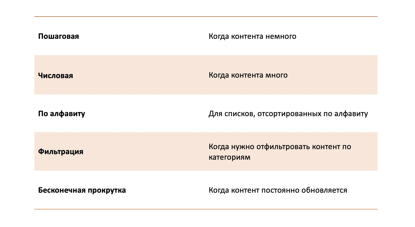Виды пагинации на сайте