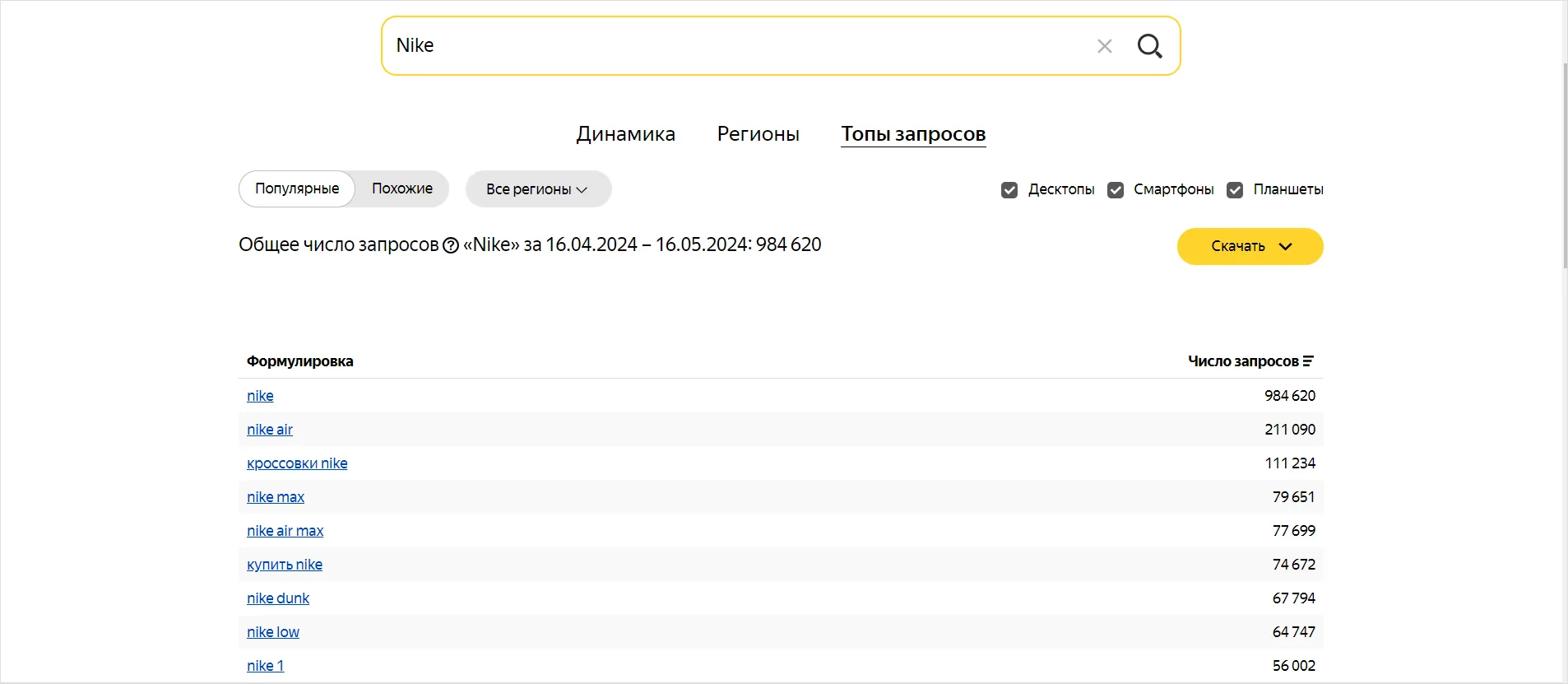 Скриншот Яндекс Вордстат