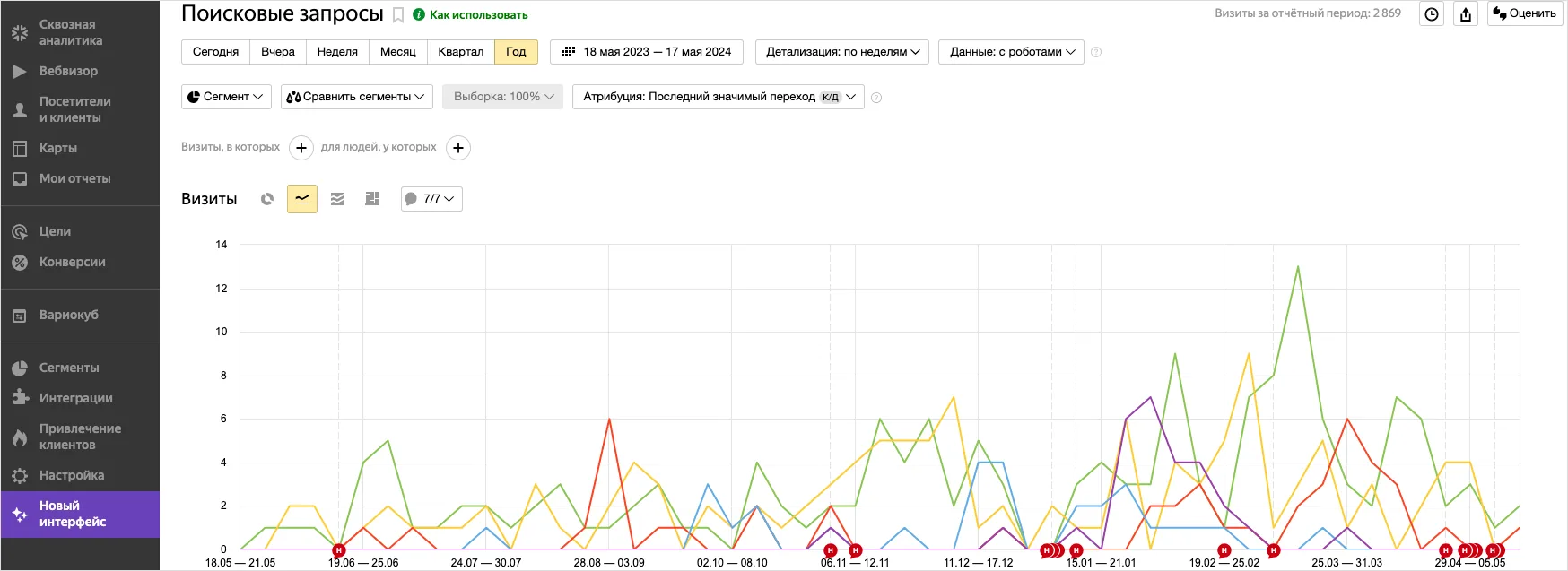 Скриншот Яндекс Метрика
