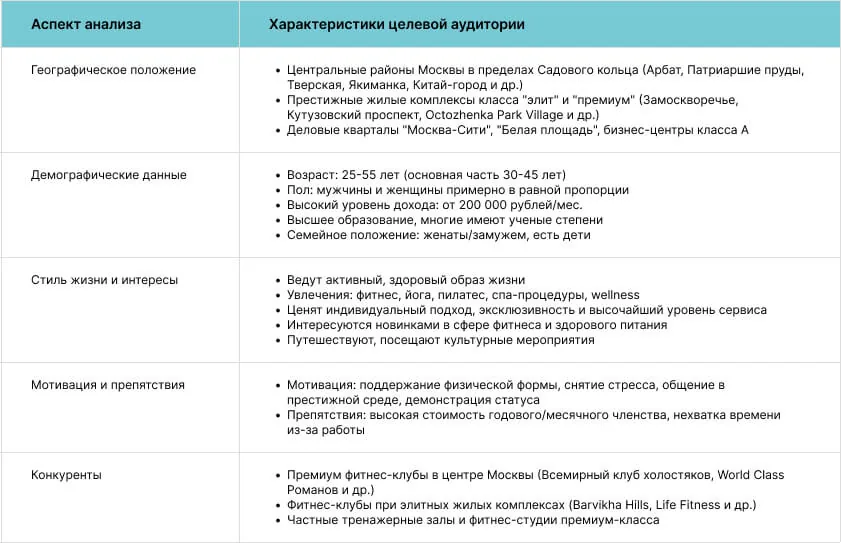 Интеграция SEO и SMM: как повысить эффективность бизнеса
