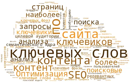 Как подбор ключевых слов для SEO влияет на рост бизнеса