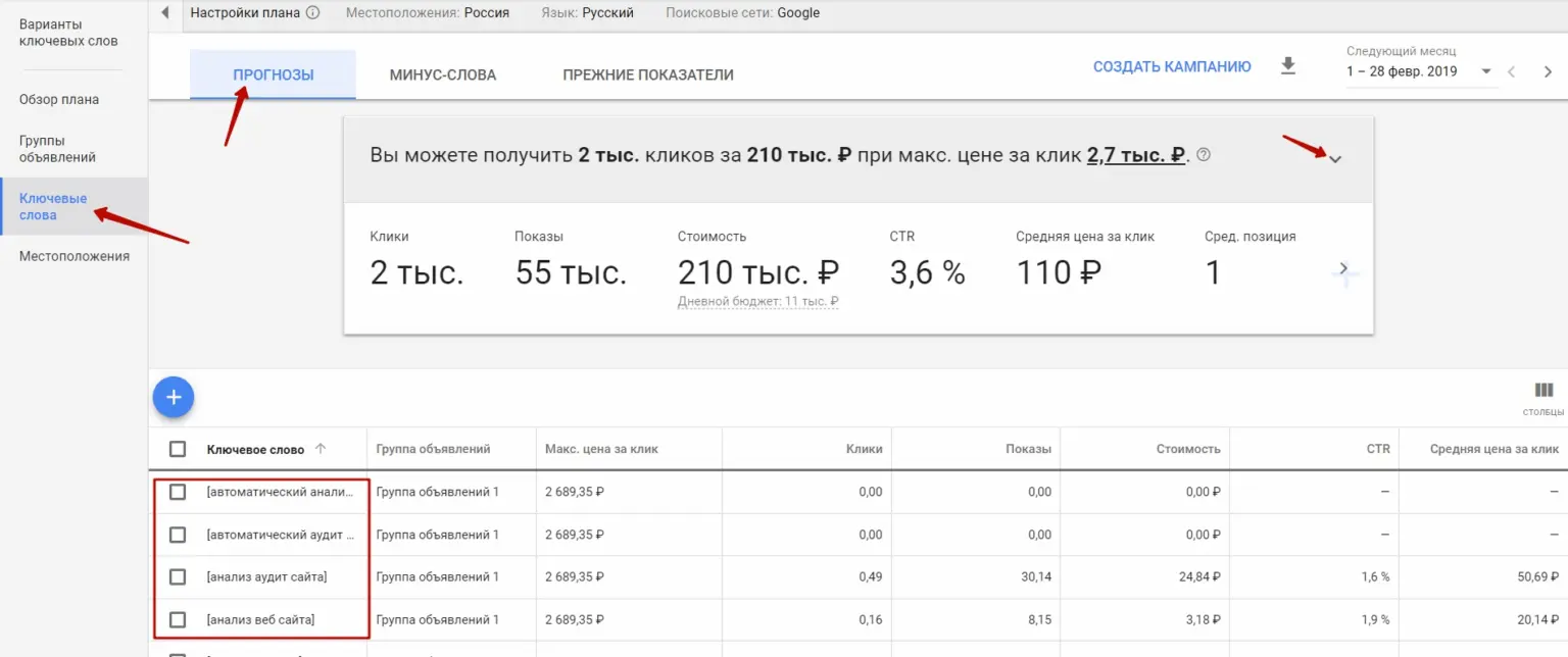 Как подбор ключевых слов для SEO влияет на рост бизнеса
