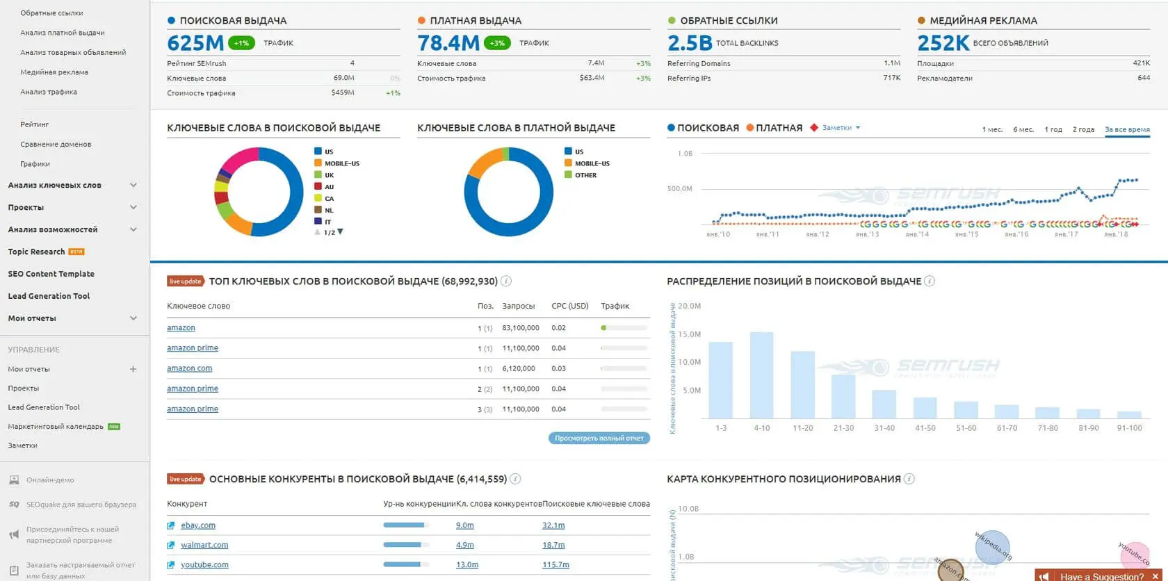 Как подбор ключевых слов для SEO влияет на рост бизнеса