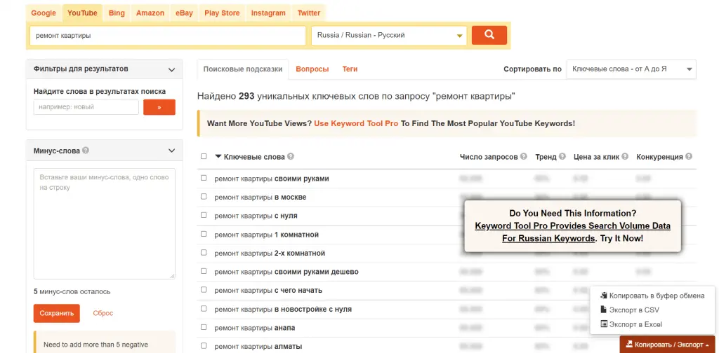 Как подбор ключевых слов для SEO влияет на рост бизнеса