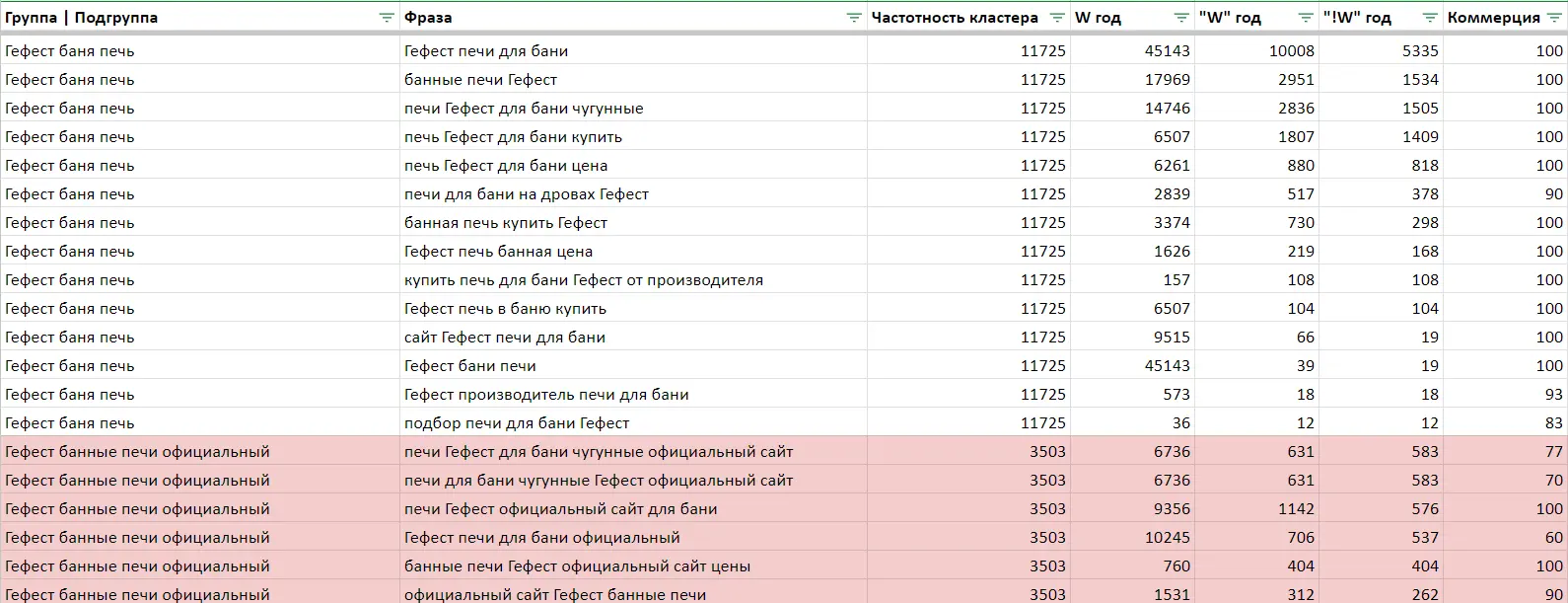Как подбор ключевых слов для SEO влияет на рост бизнеса