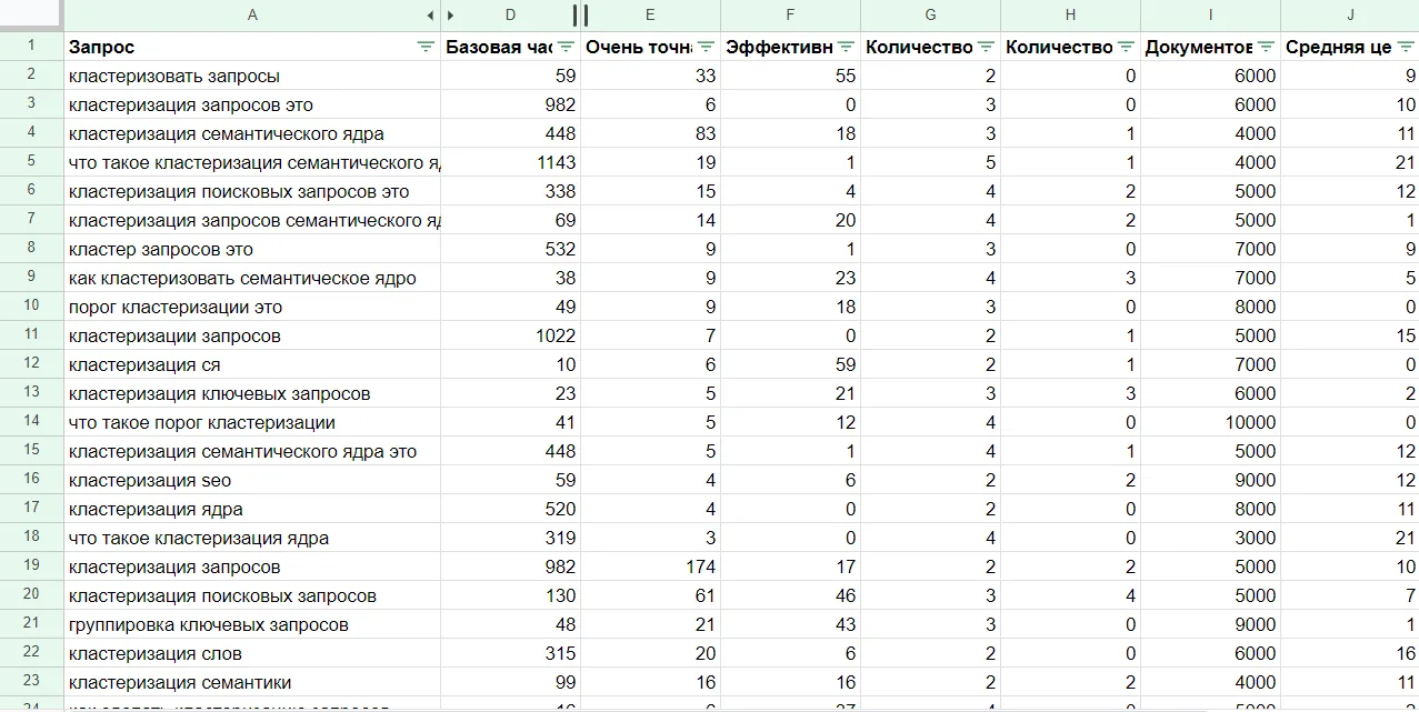 Кластеризация запросов: неиспользованное конкурентное преимущество в SEO