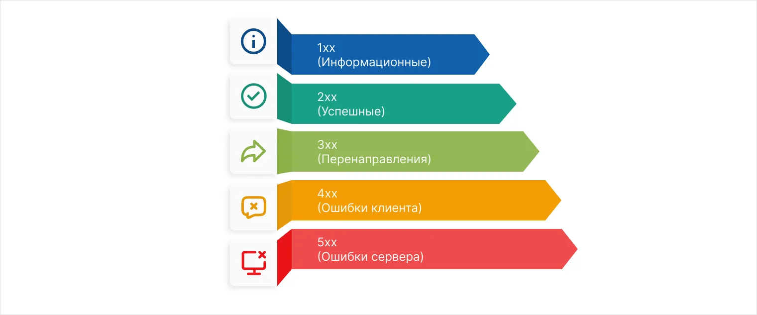 Код ответа 200и его значение для SEO