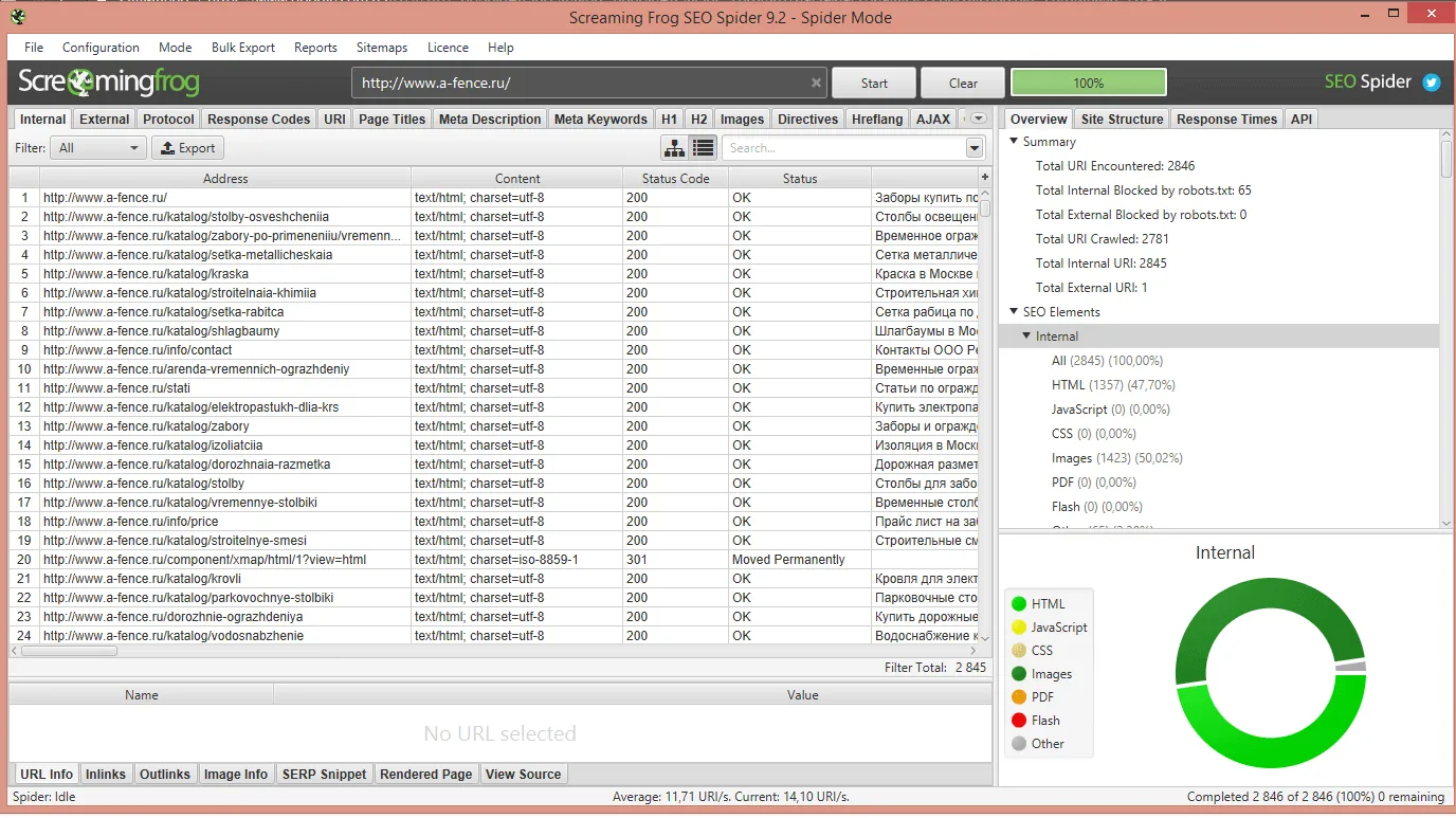 Код ответа 200и его значение для SEO