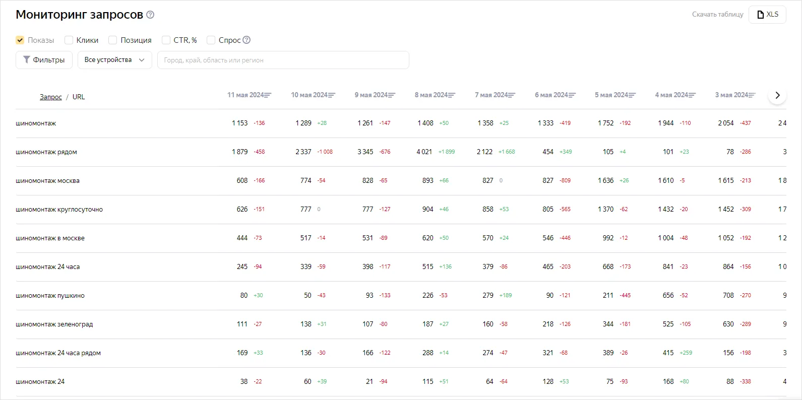 Яндекс Вебмастер: Незаменимый инструмент для оптимизации и управления сайтом