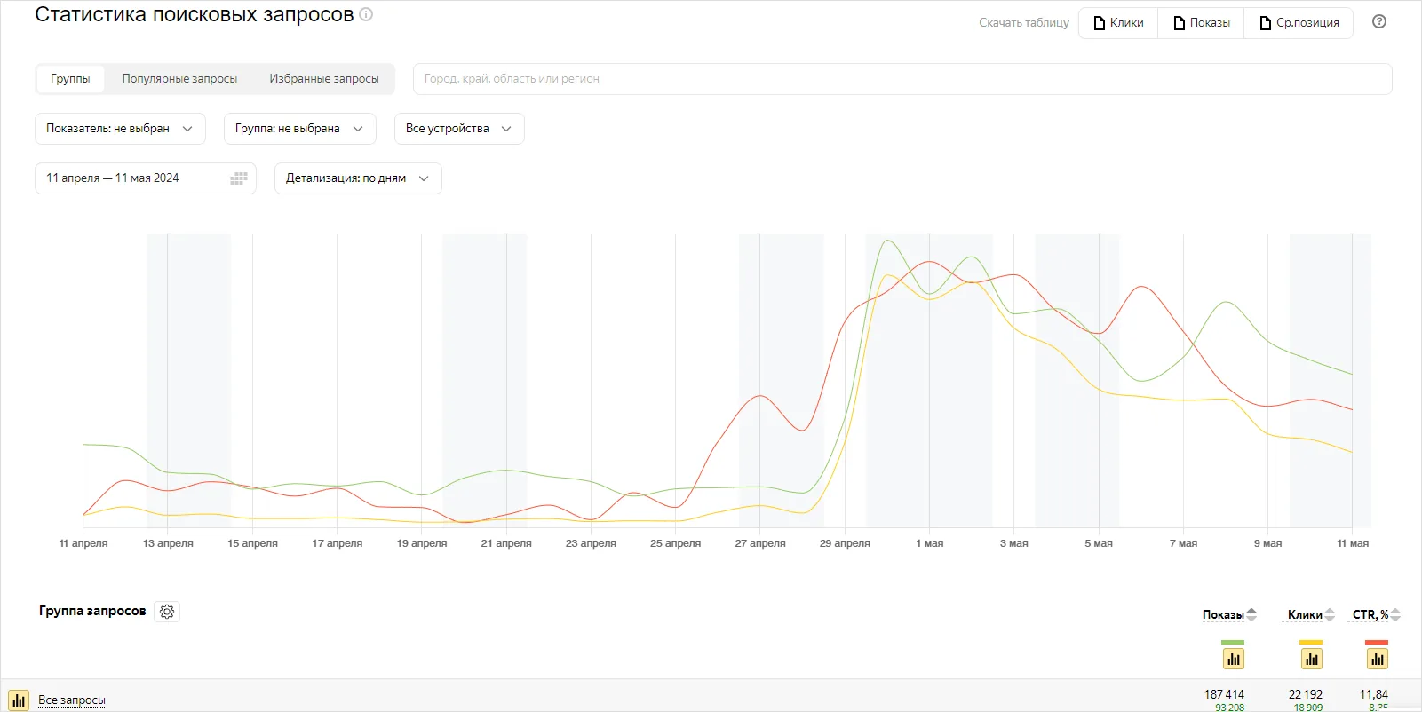 Яндекс Вебмастер: Незаменимый инструмент для оптимизации и управления сайтом