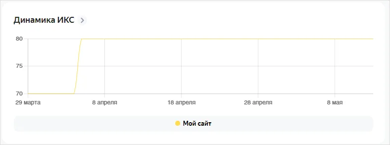 Яндекс Вебмастер: Незаменимый инструмент для оптимизации и управления сайтом