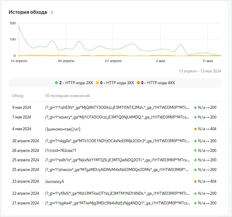 Яндекс Вебмастер: Незаменимый инструмент для оптимизации и управления сайтом