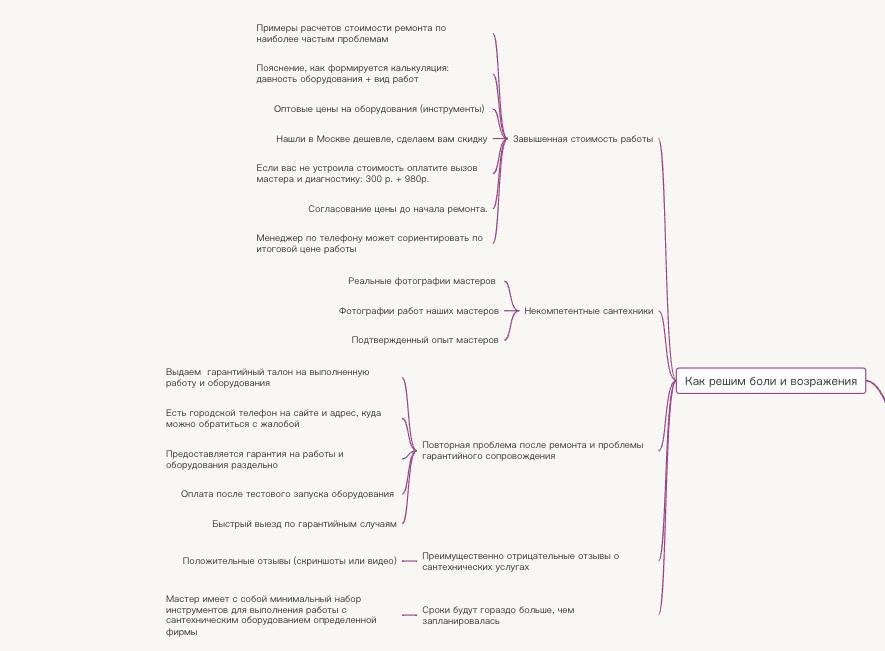 Пример анализа целевой аудитории на предмет возражение