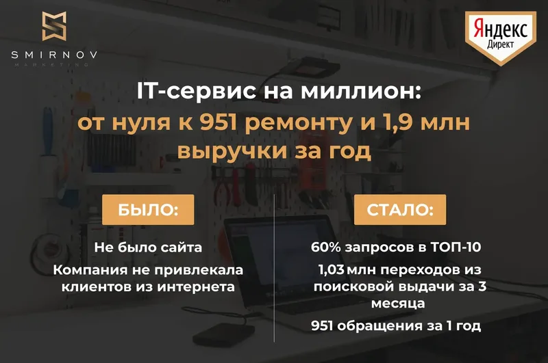 Продвижение IT-компании Alex IT