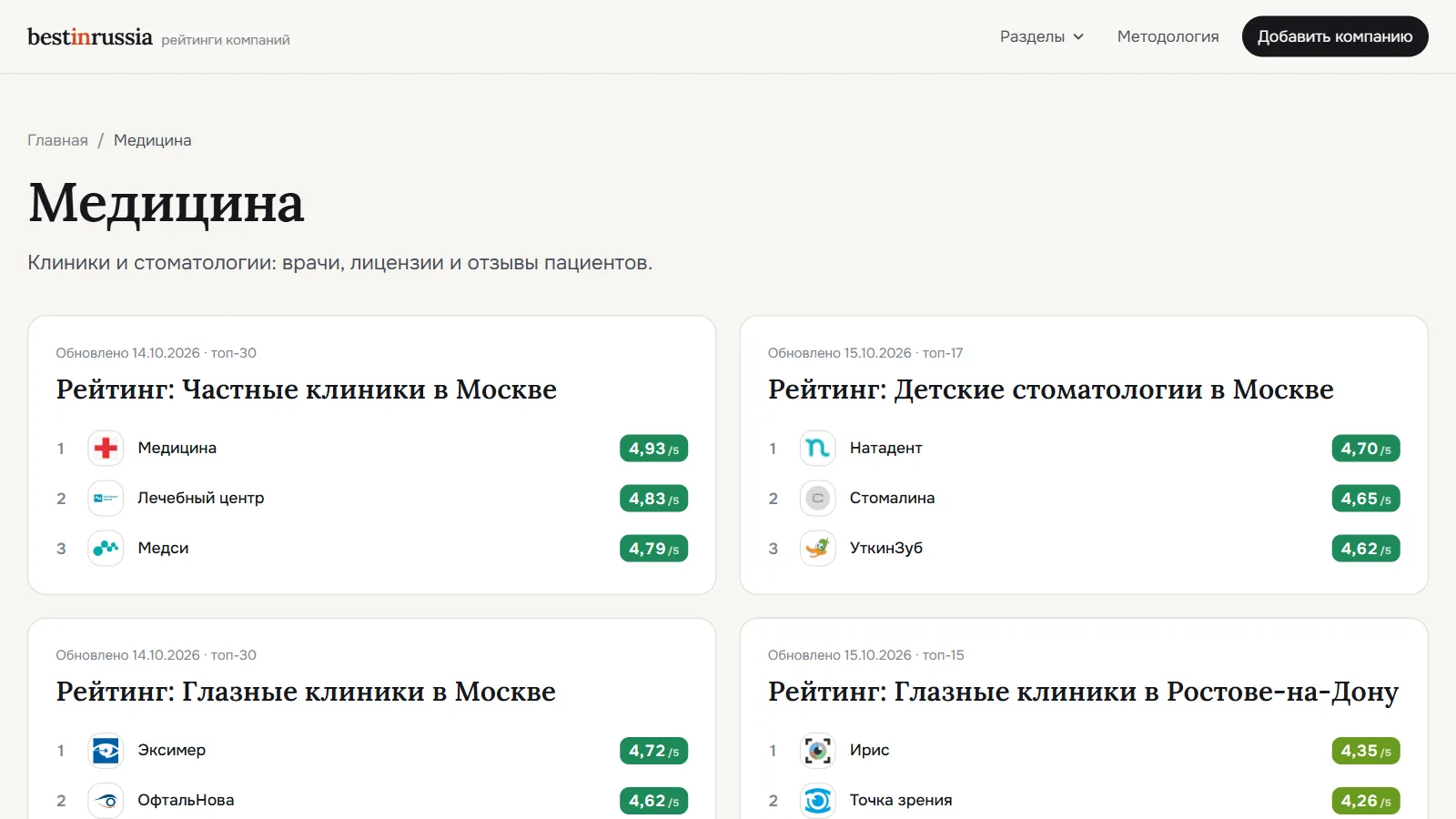 Хаб группы «Медицина»: карточки рейтингов частных клиник, детских стоматологий, глазных клиник с топ-3 компаниями и оценками