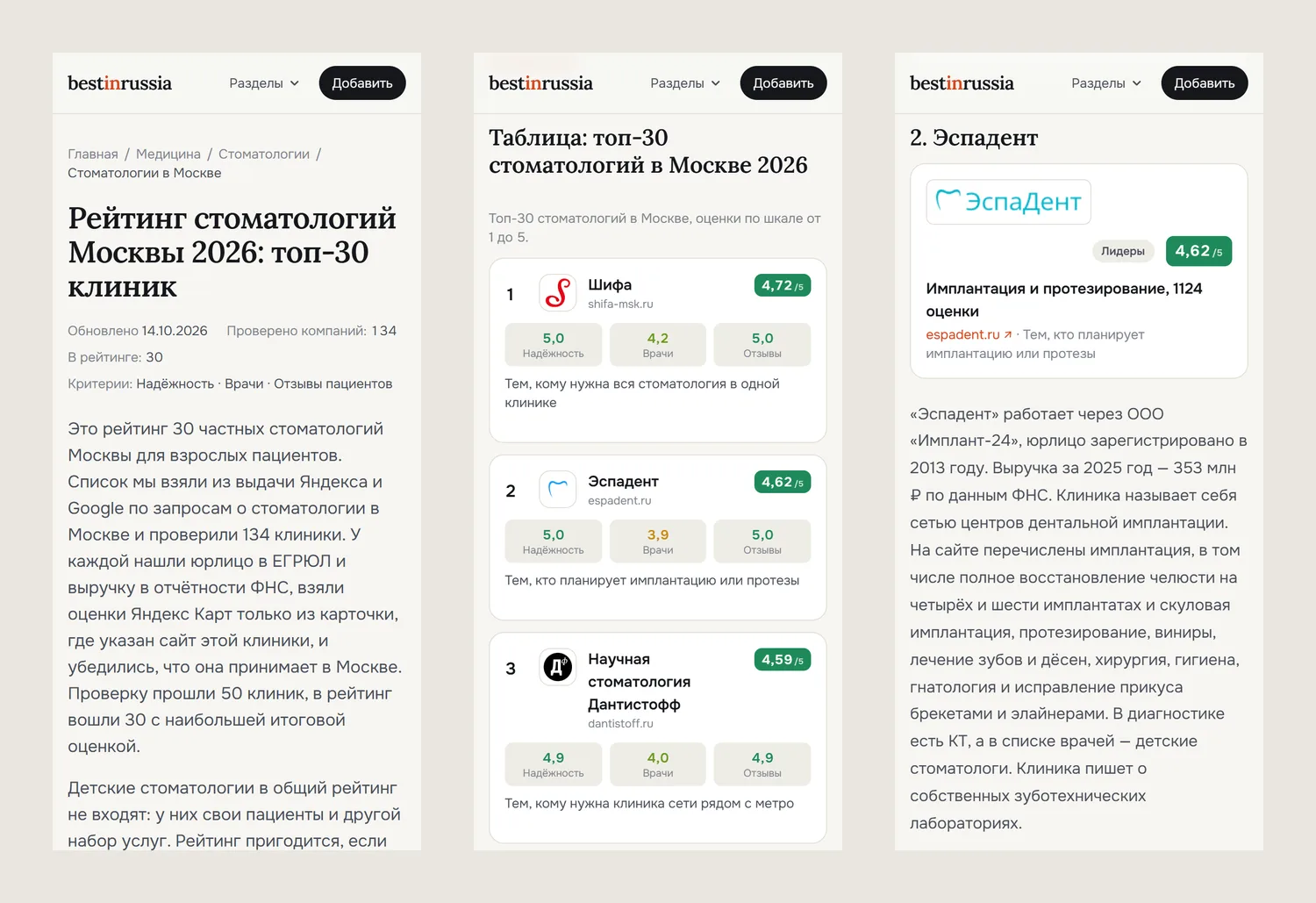 Мобильная версия рейтинга: начало статьи, сводная таблица в виде карточек с оценками, разбор компании
