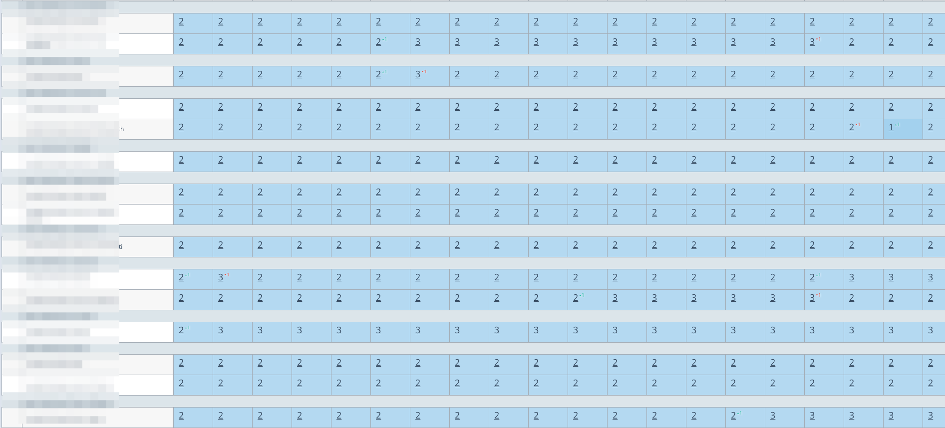 Кейс по seo-продвижению в нише CBD