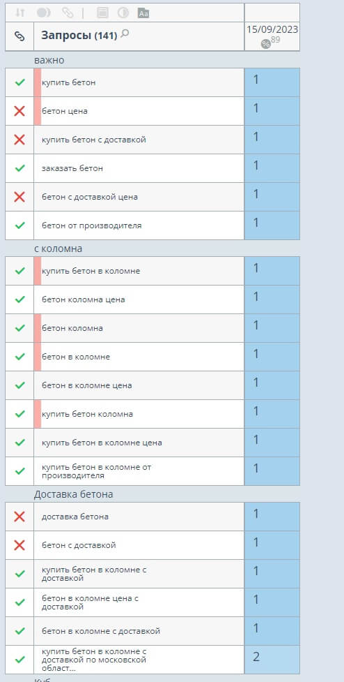 Скриншот текущих позиций в Яндекс