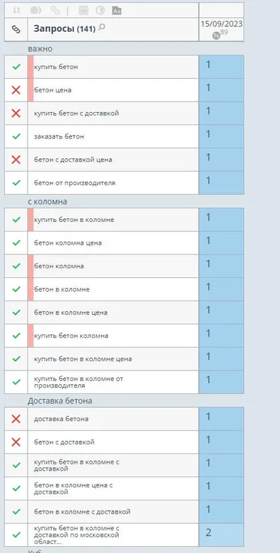 Скриншот текущих позиций в Яндекс