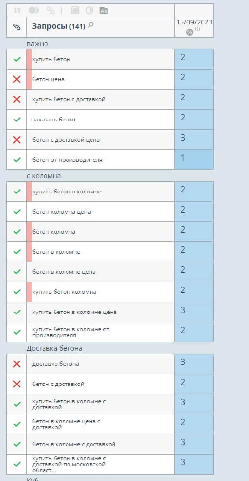 Скриншот текущих позиций в Яндекс
