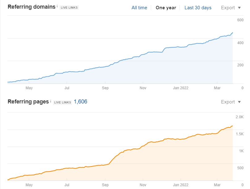 Seo-продвижение