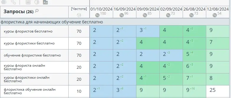 Внутренняя оптимизация сайта