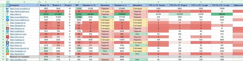 Анализ конкурентов