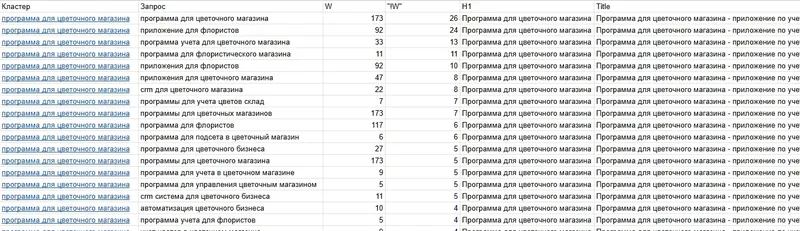 Работа с семантическим ядром