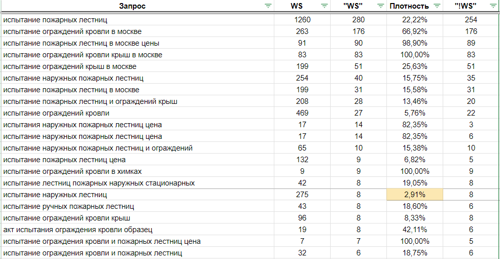 Скриншот семантики