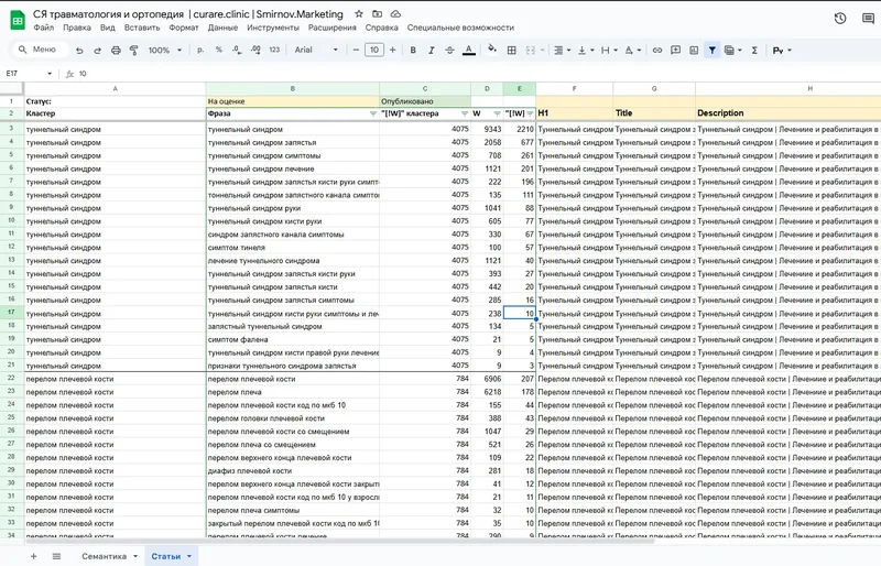 Сбор семантического ядра