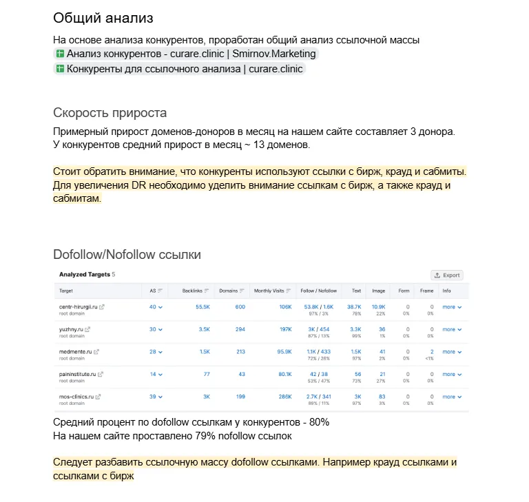 Структура кейсаЧек-лист проверкиАнализ ссылочной массы