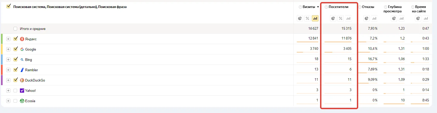 Скриншот трафика в Яндекс