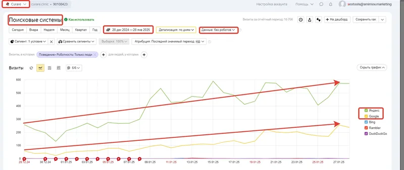 Скриншот трафика Яндекса
