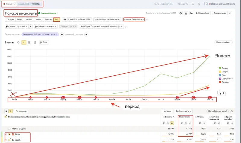Скриншот позиций Яндекса