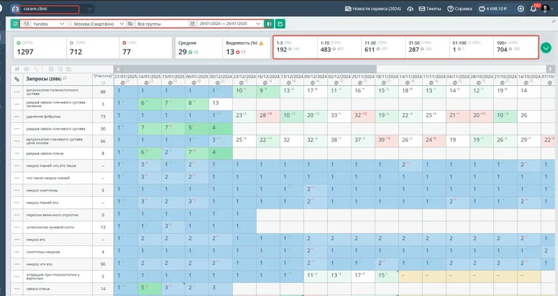 Скриншот позиций Яндекса