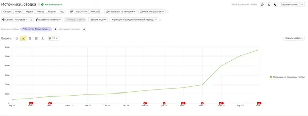 Посещаемость