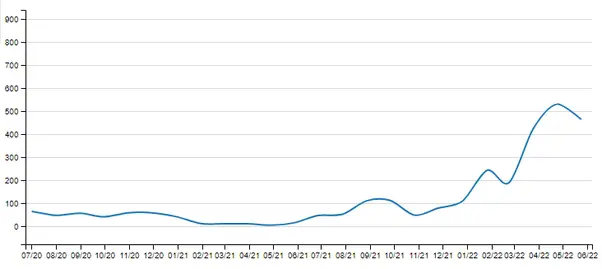 Видимость в Google