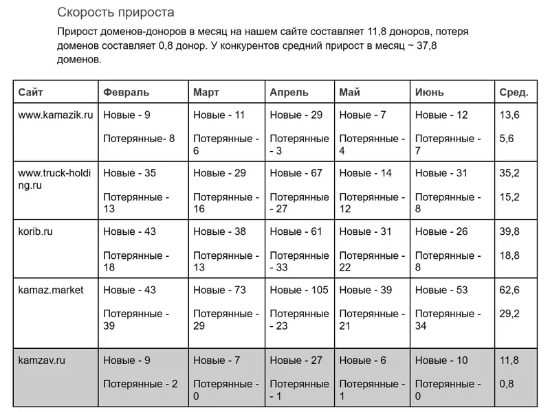 Структура анкор-листа