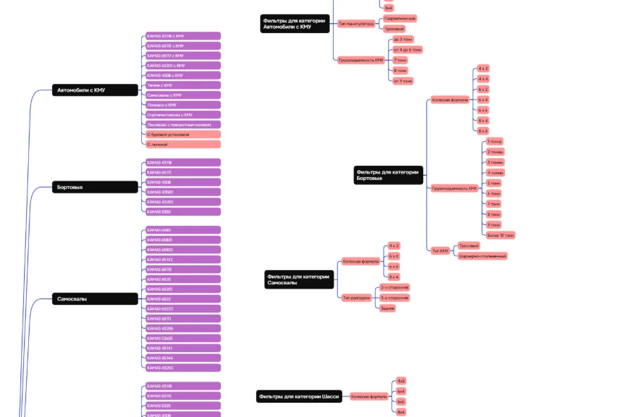 Ссылка со старого сайта на новый проект