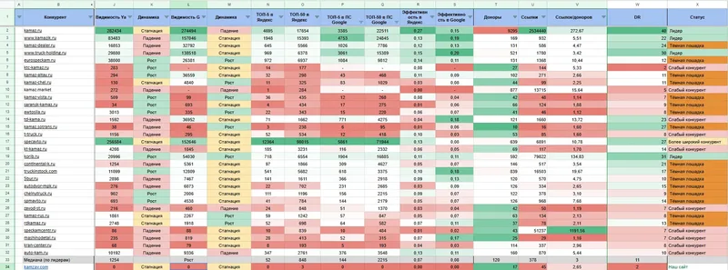Техническая оптимизация сайта