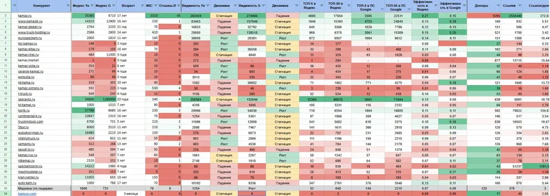 Анализ конкурентов в нише КМУ