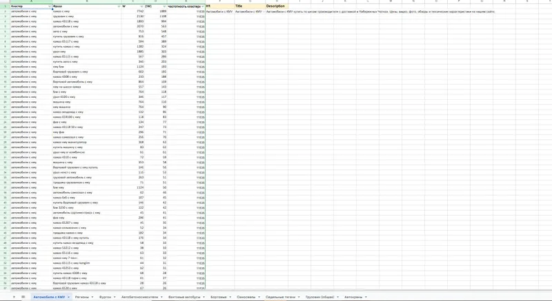 On-page оптимизация страниц
