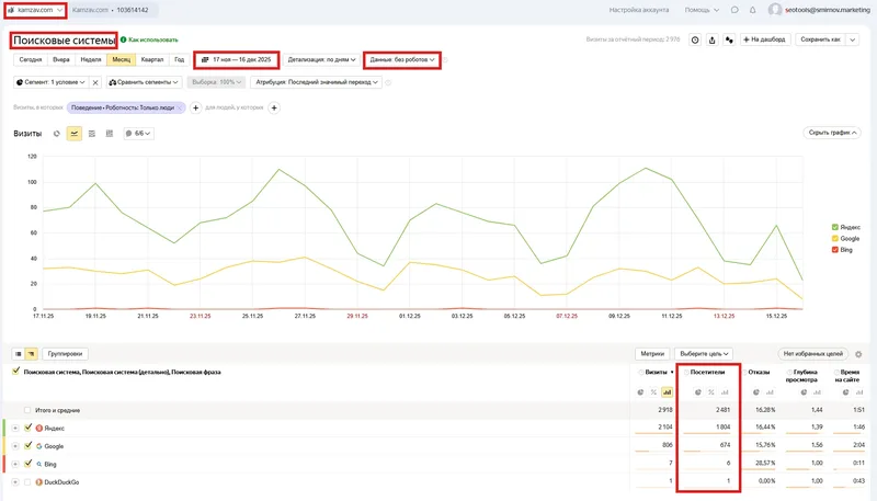 Запросы сайта в ТОП-10