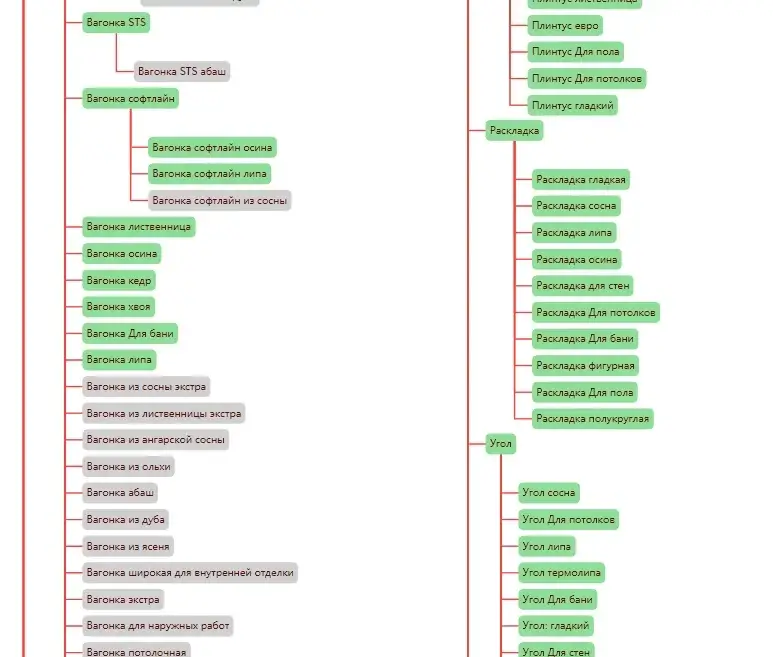 Оптимизация структуры сайта