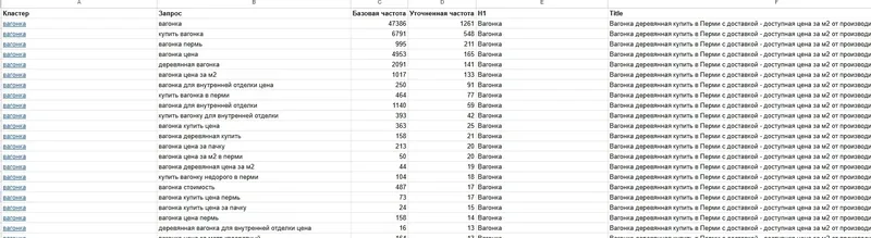 Сбор семантического ядра