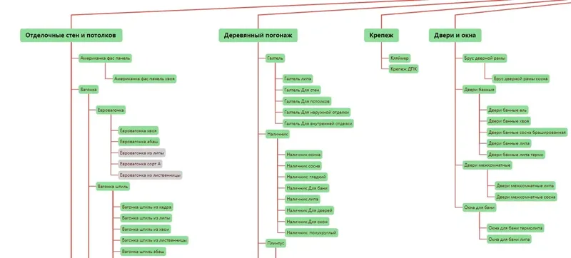 Наращивание ссылочной массы сайта