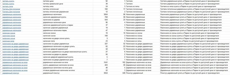 Наращивание ссылочной массы сайта