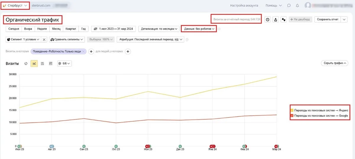 Результаты