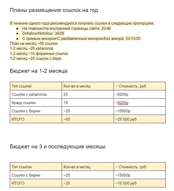 Ссылочная стратегия